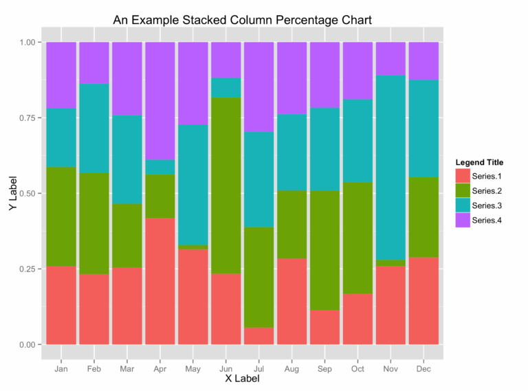R Scale Qplot Stacked Bar Chart To The Same Height Stack Overflow