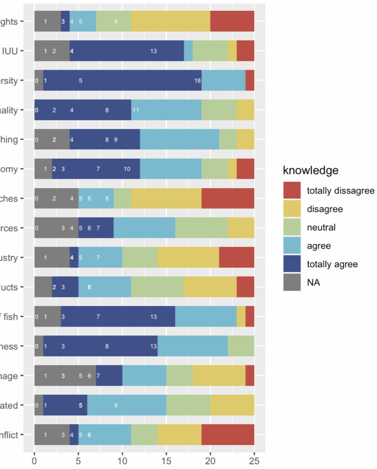 R Showing Data Values On Horizontal Stacked Bar Chart In Ggplot2 