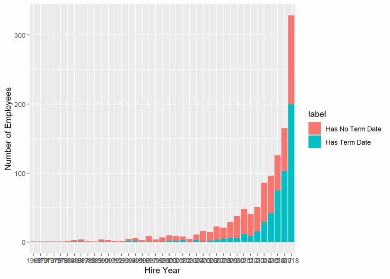 R Skipping Overlapping X axis Labels On Bar Plot Stack Overflow