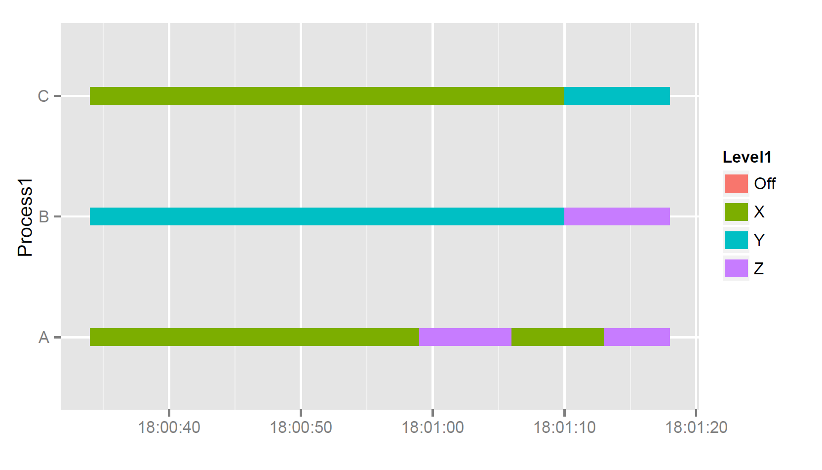 R Stacked Bar Chart With Continuous Time axis As X axis Stack Overflow