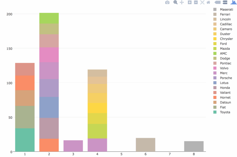 R Stacked Bar Graphs In Plotly How To Control The Order Of Bars 