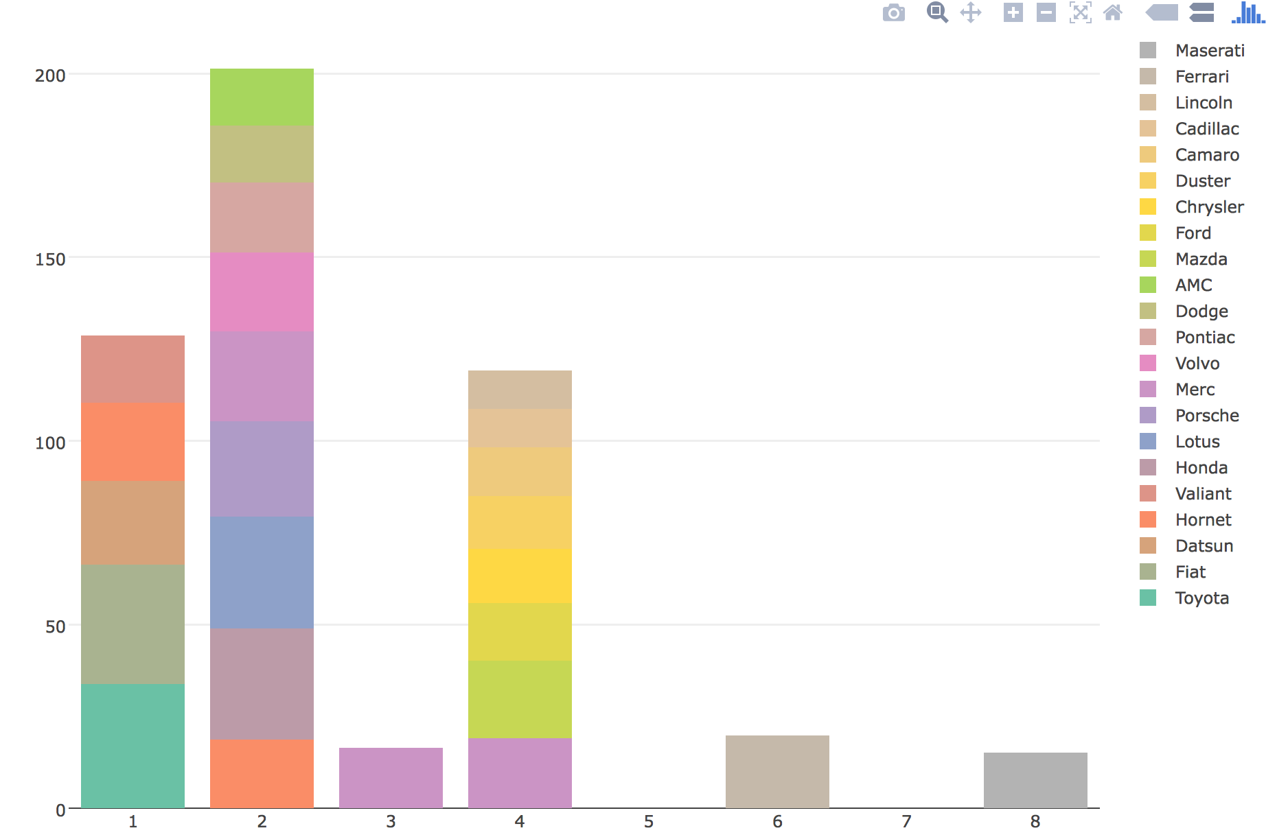 R Stacked Bar Graphs In Plotly How To Control The Order Of Bars 