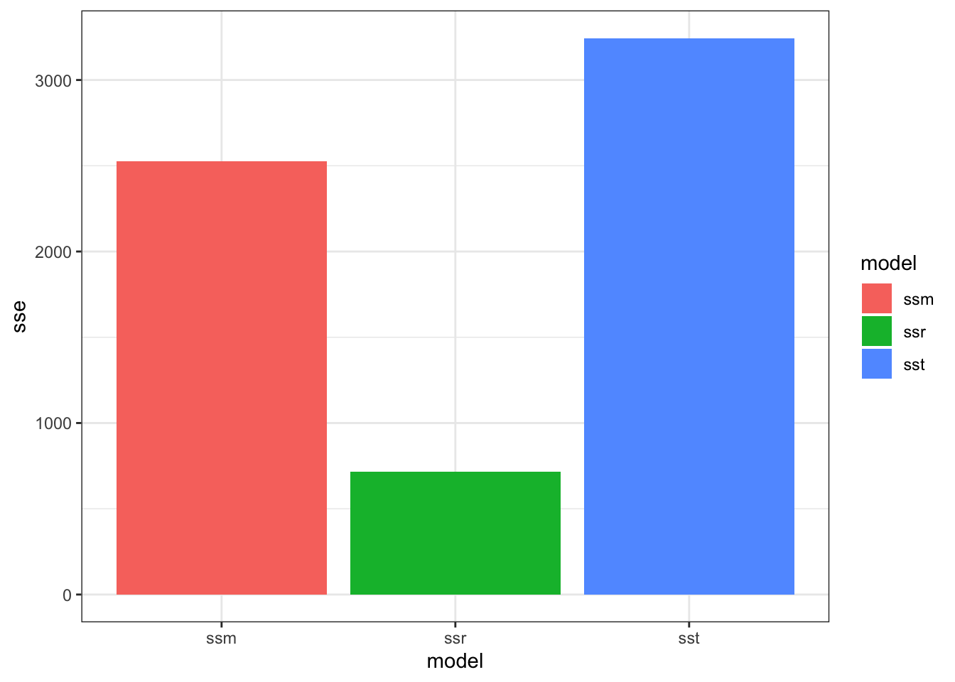 R Stacked Barchart With A Single Column In Ggplot Stack Overflow