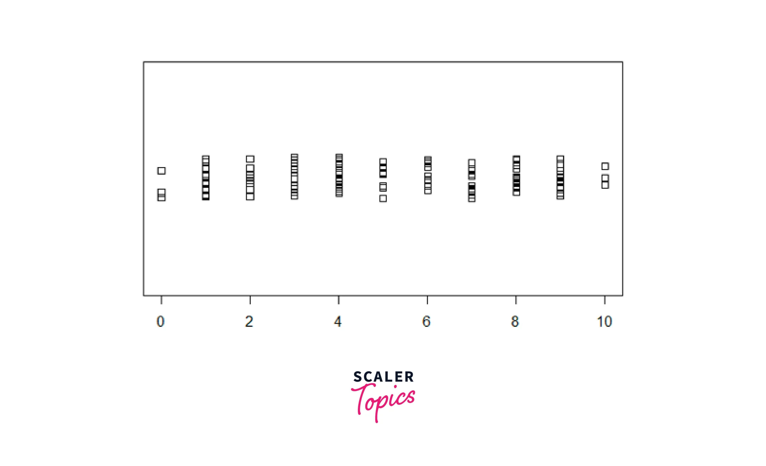 R Strip Chart Scaler Topics