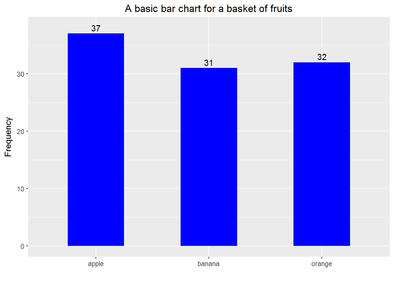 R Tips 16 HOWTO s With Examples For Data Analysts