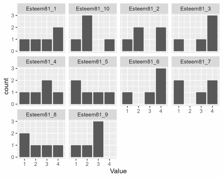 R Trying To Plot Each Column Of Dataframe As Its Own Histogram Stack Overflow