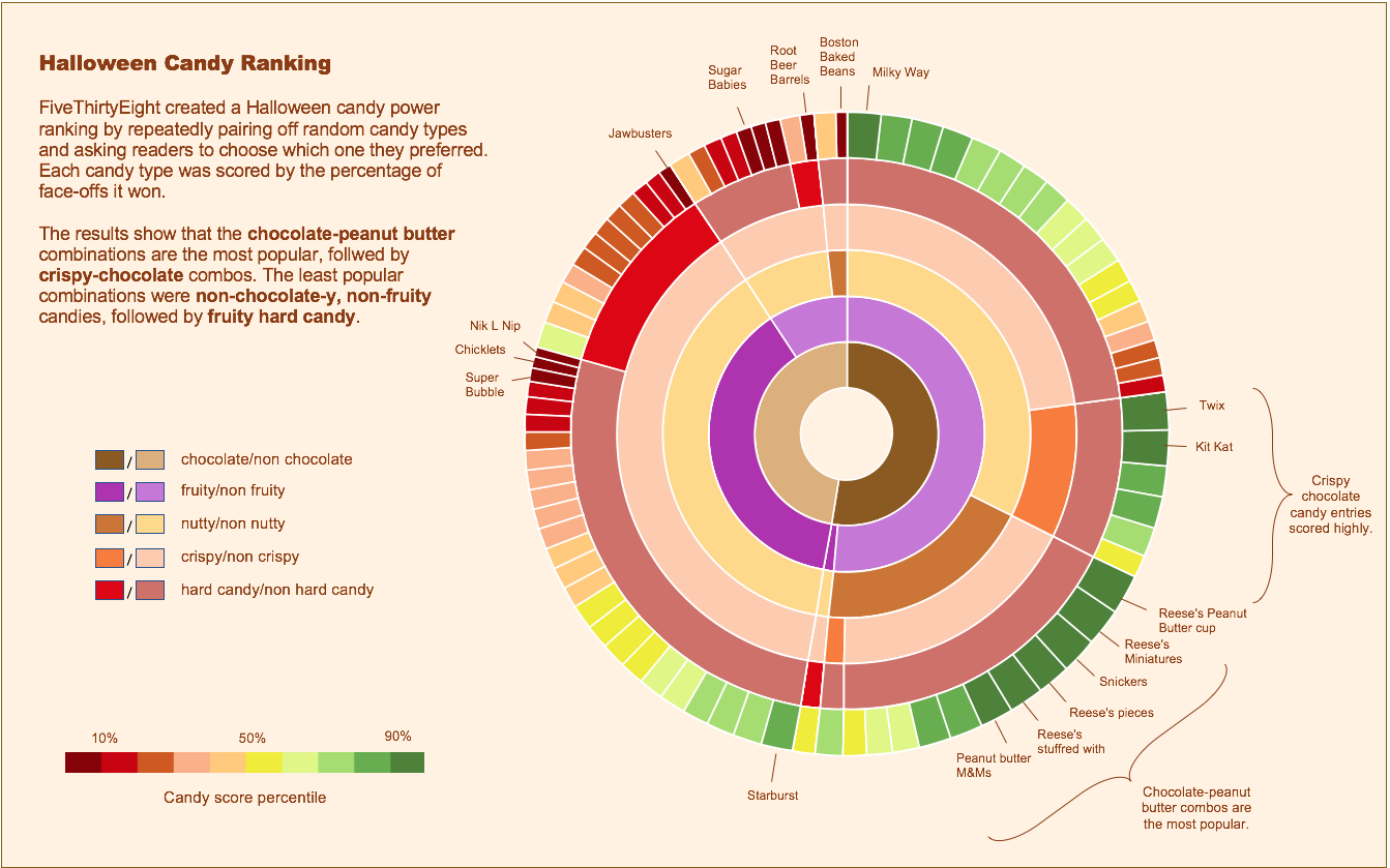 Radial Graph Examples SWD Challenge Recap Storytelling With Data
