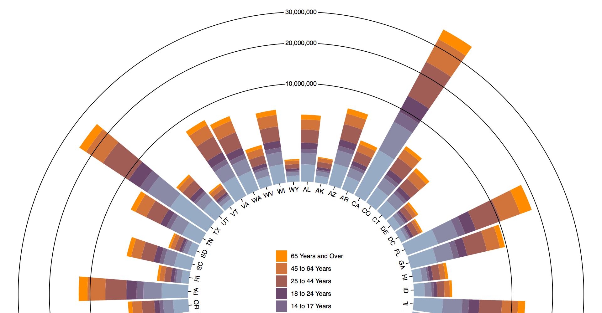 Radial Stacked Bar GitHub