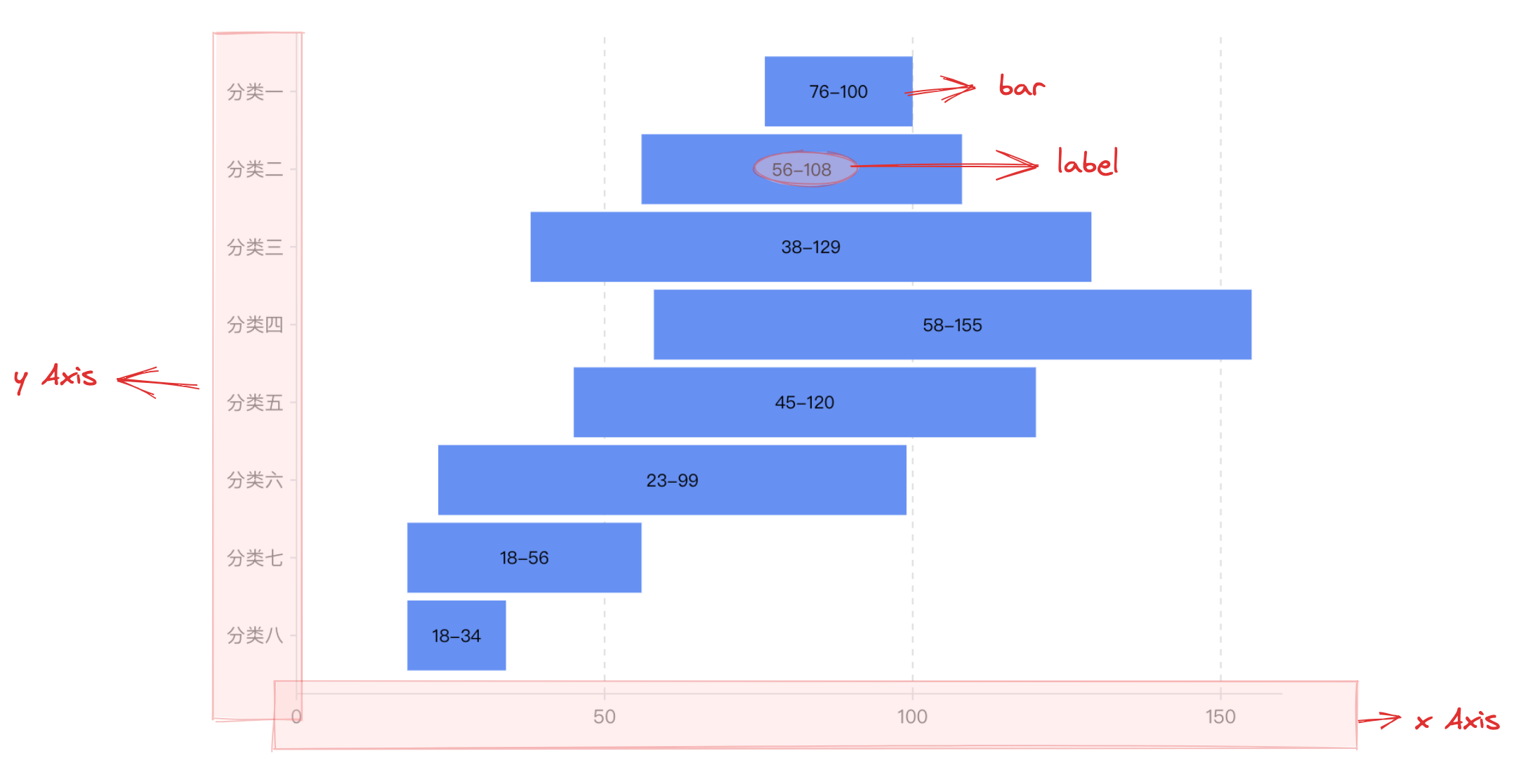 Range Column Chart VisActor VChart Tutorial Documents