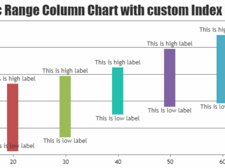 Range Column Graph With Different Index Labels CanvasJS Charts