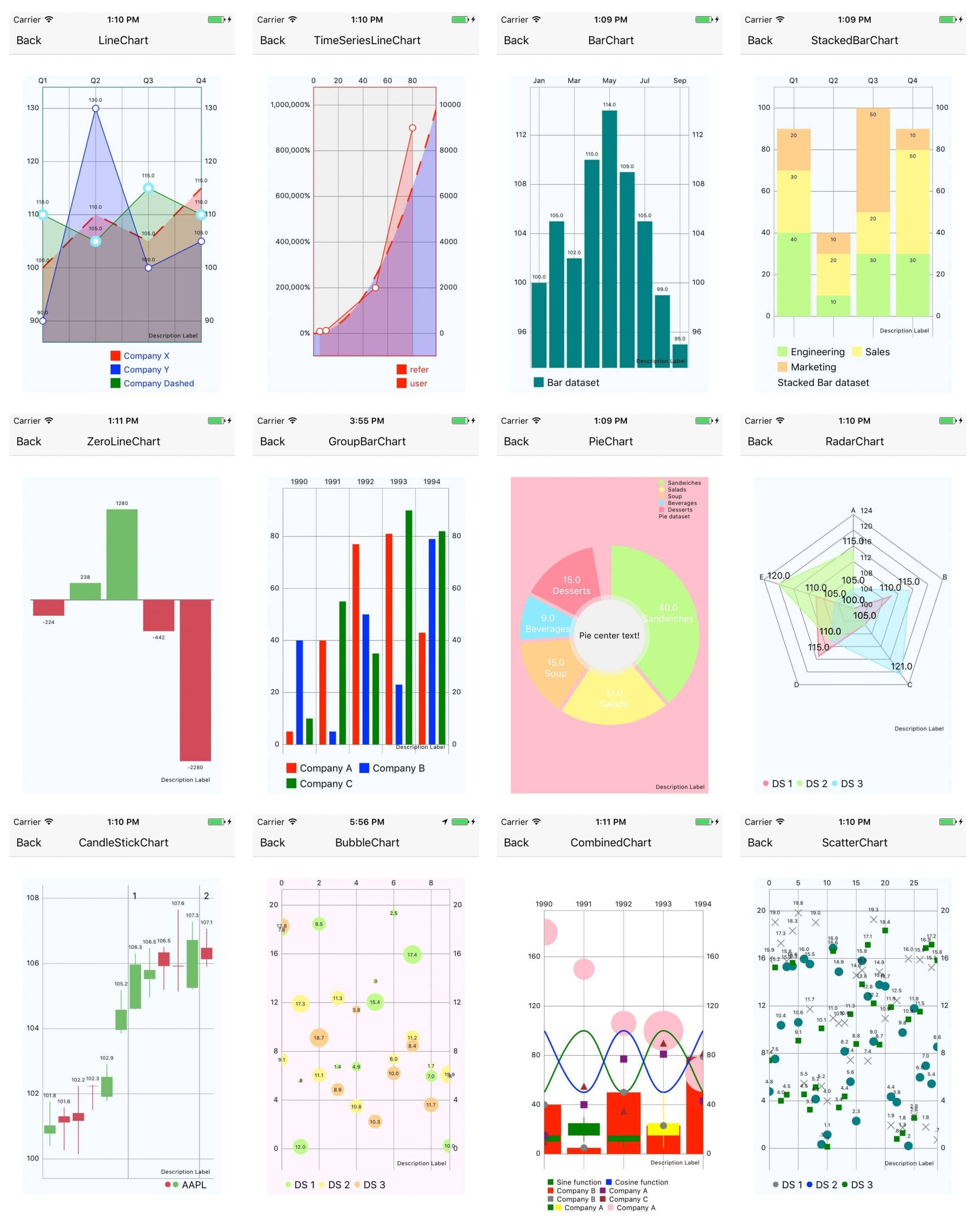 React Native Bar Chart Customized Stack Overflow