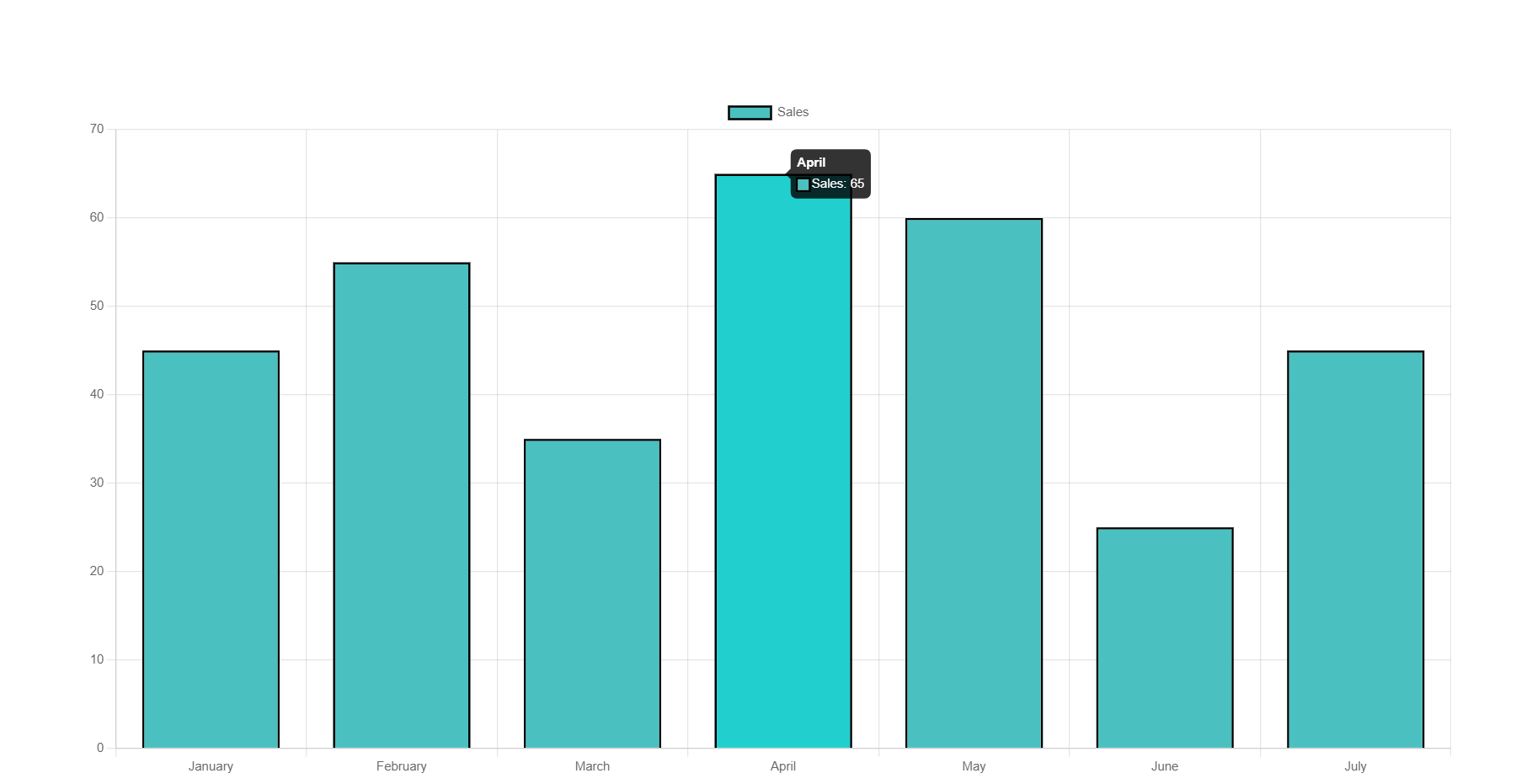 Reactjs Chartjs With Dynamic Data Therichpost