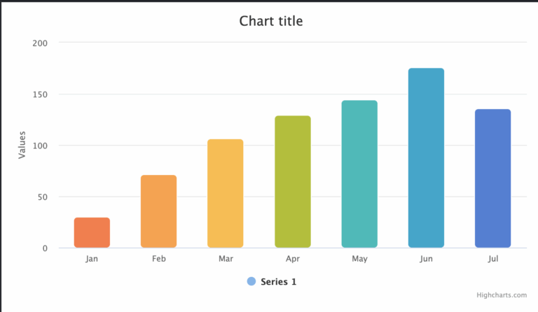 Reactjs How To Customize Both Width Of The Bar U0026 Spacing Between Bar In Highcharts js Stack Overflow