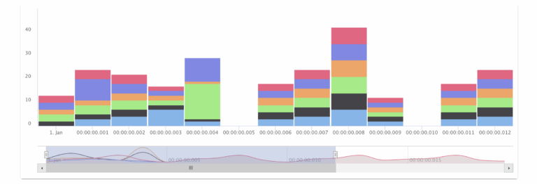 Reactjs Stacked Column In Highchart stockchart Scrollbar 