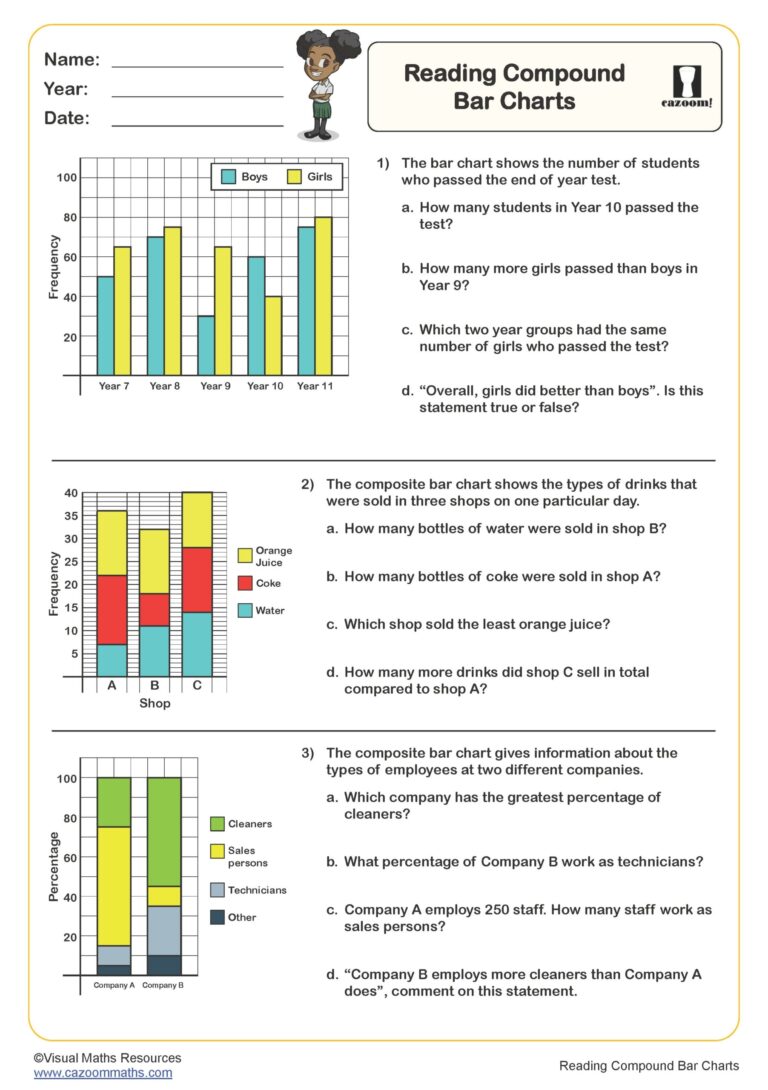 Reading Compound Bar Charts Worksheet Key Stage 2 PDF Algebra And Statistics Worksheets