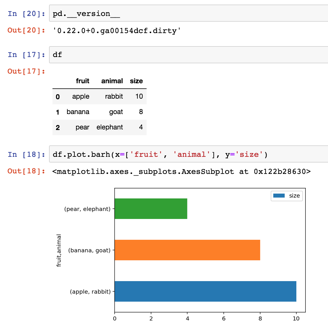 Regression Bar Plot With Multi column Category Doesn t Work Anymore