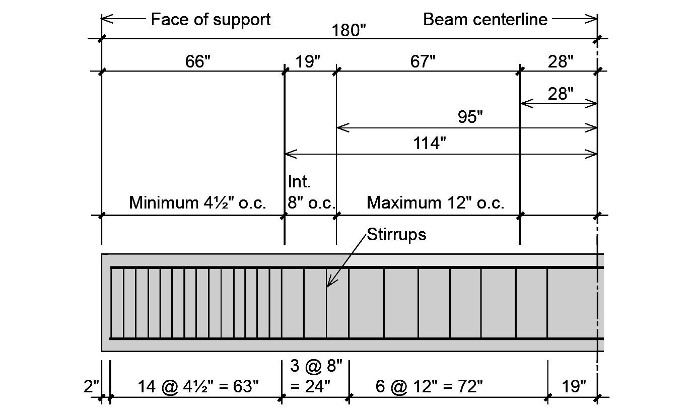 Steel Beam Column Spacing Chart
