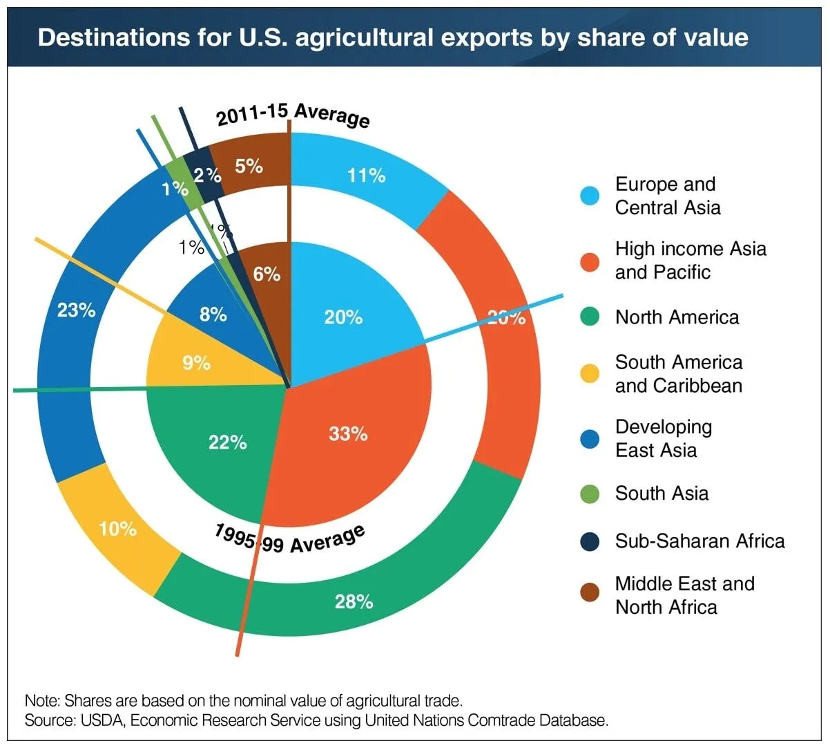 Remake Pie in a Donut Chart PolicyViz