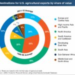 Remake Pie in a Donut Chart PolicyViz