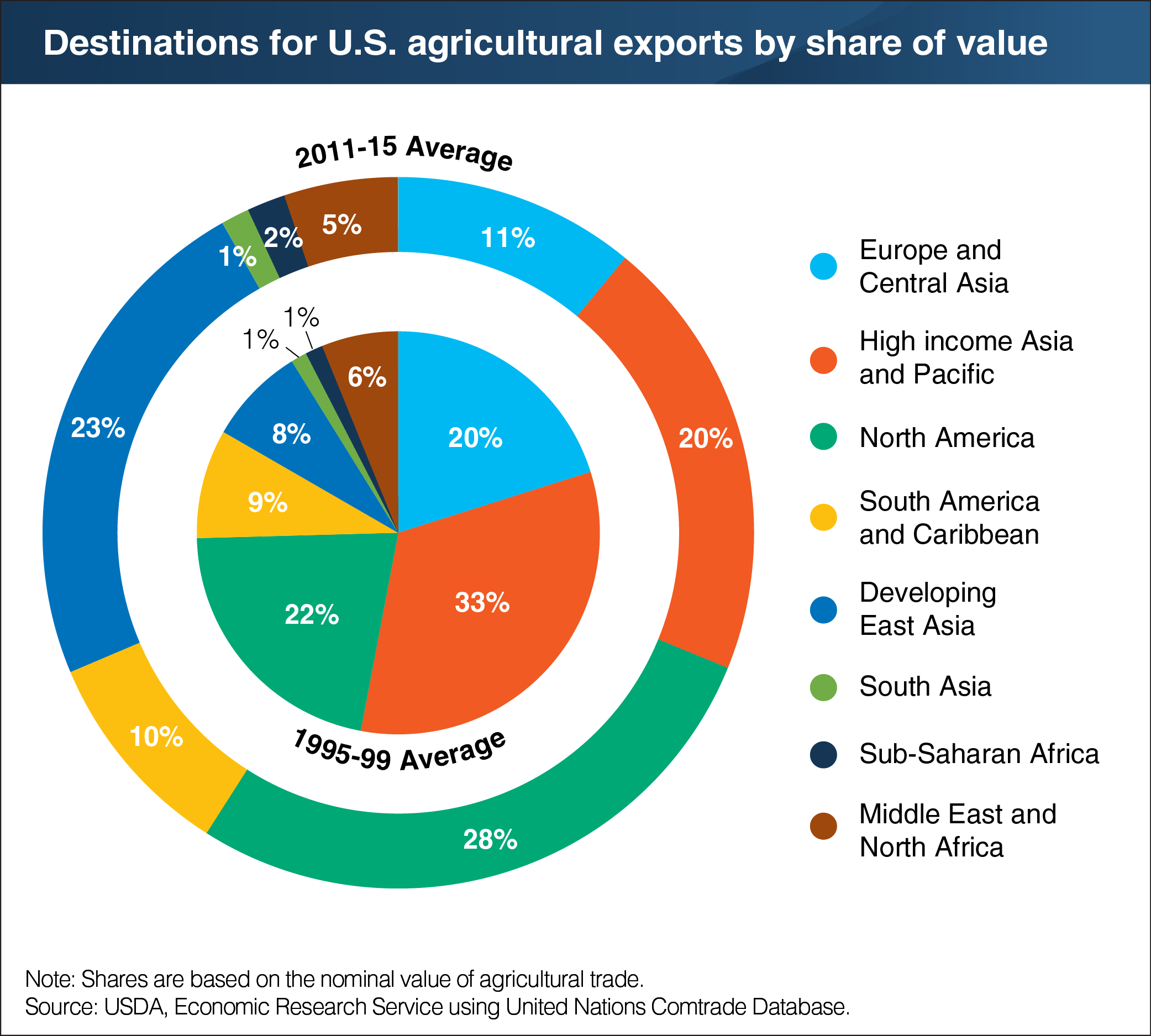 Remake Pie in a Donut Chart PolicyViz