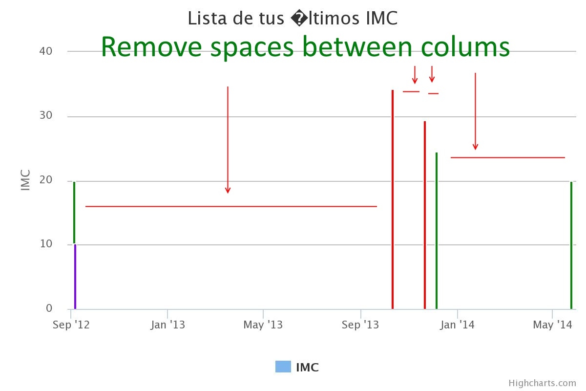 Remove Spaces Between Columns In HighChart Stack Overflow