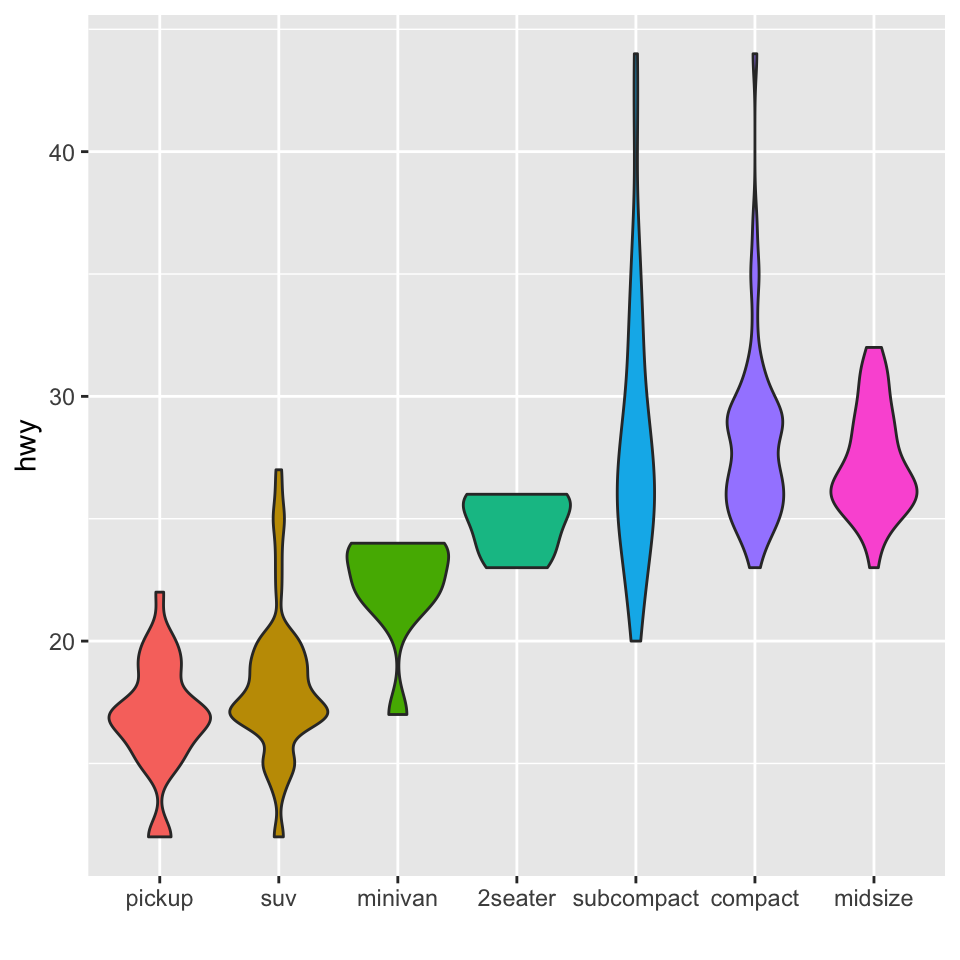 Order Bar Chart Columns Ggplot