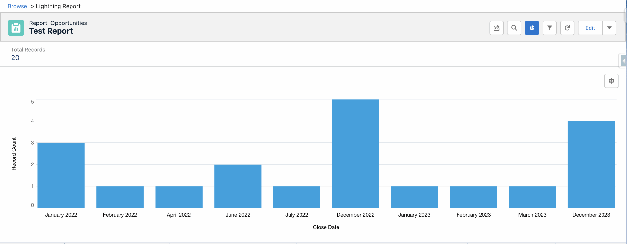 Reporting Report And Dashboard Show This Month Vs This Month Last Year Next To Each Others Using Column Chart Salesforce Stack Exchange