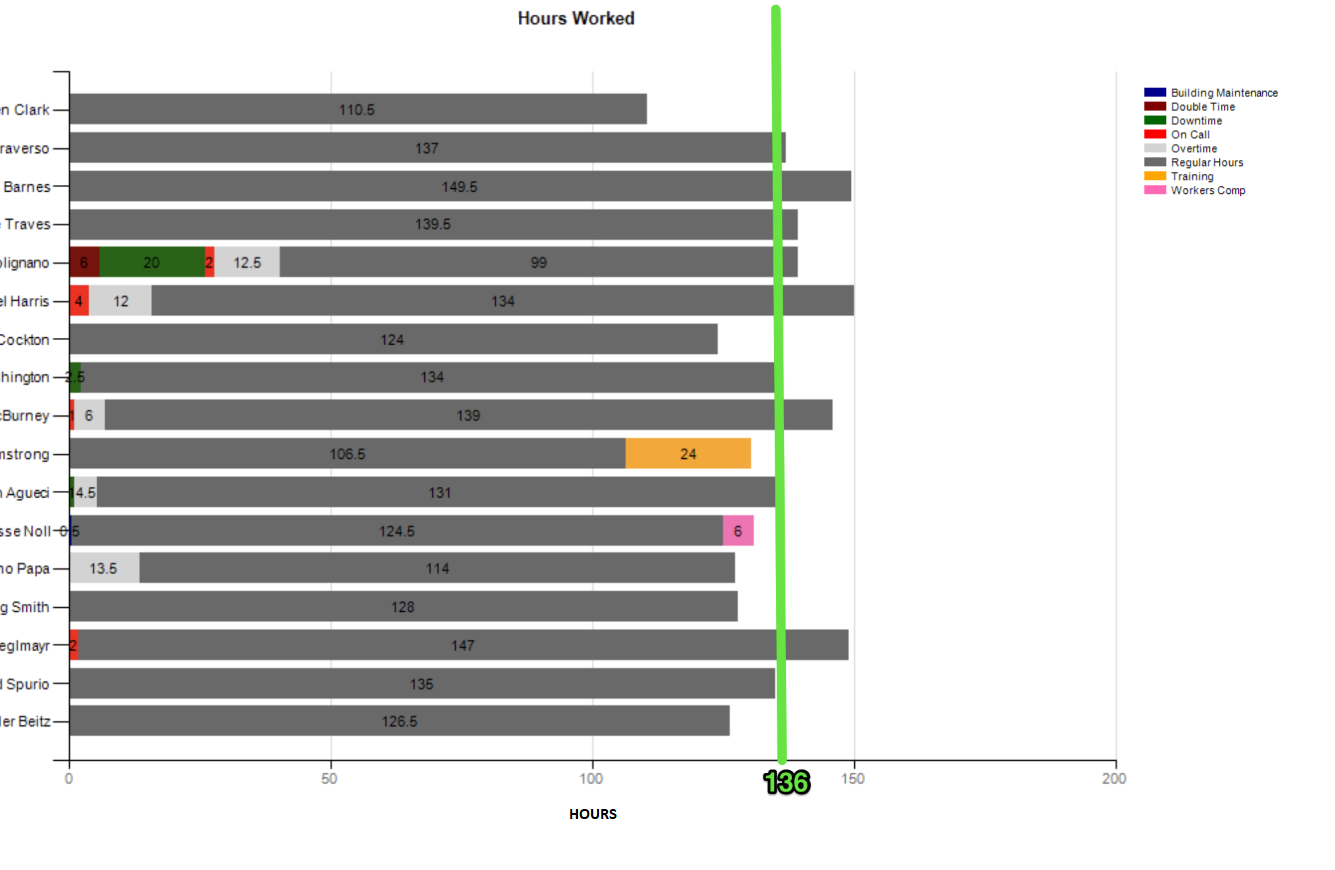 Reporting Services How To Add A Custom Indicator Line To Stacked Bar Chart In SQL Server Report Builder Stack Overflow