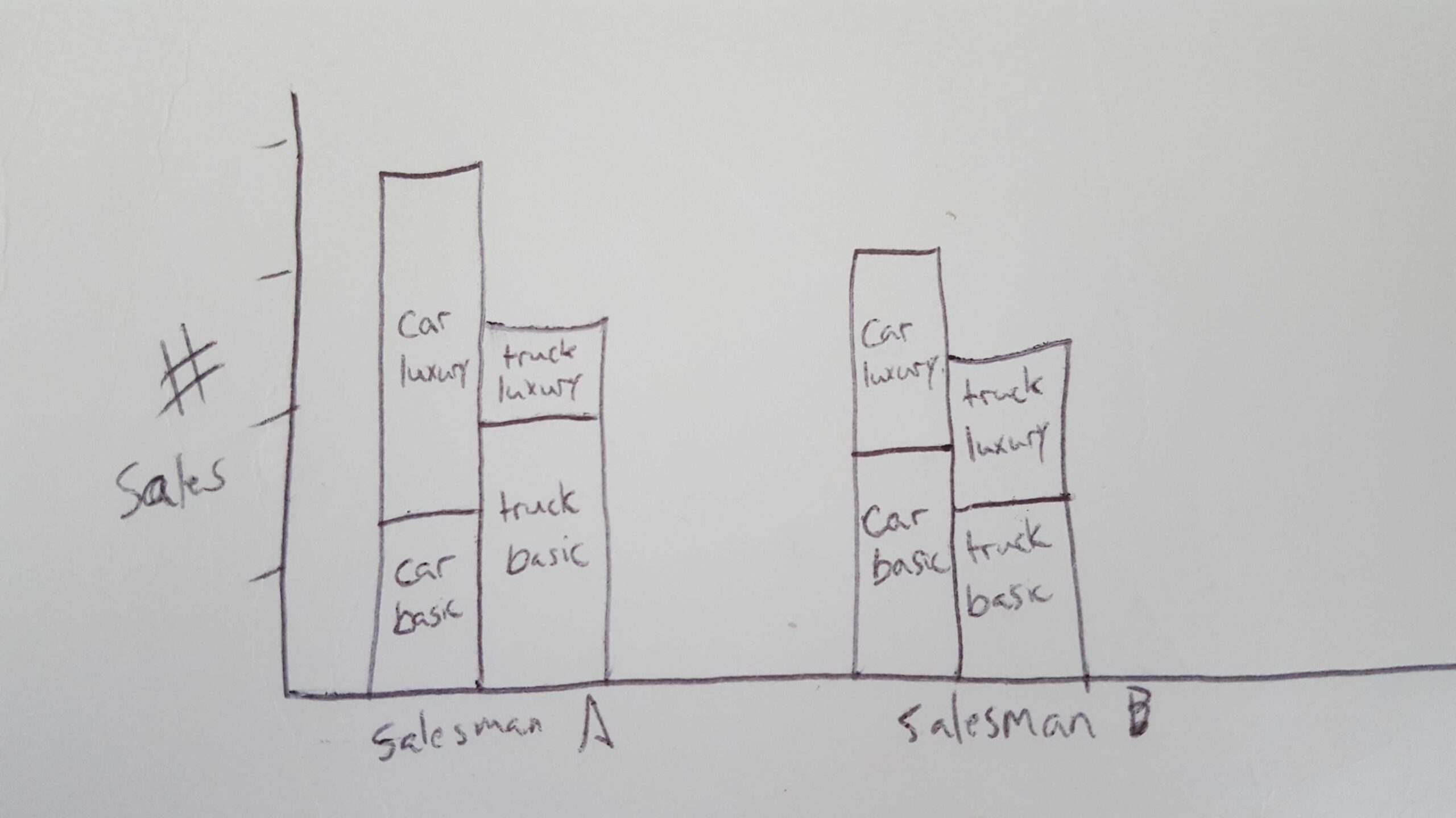Clustered-Stacked Column Charts Ssrs