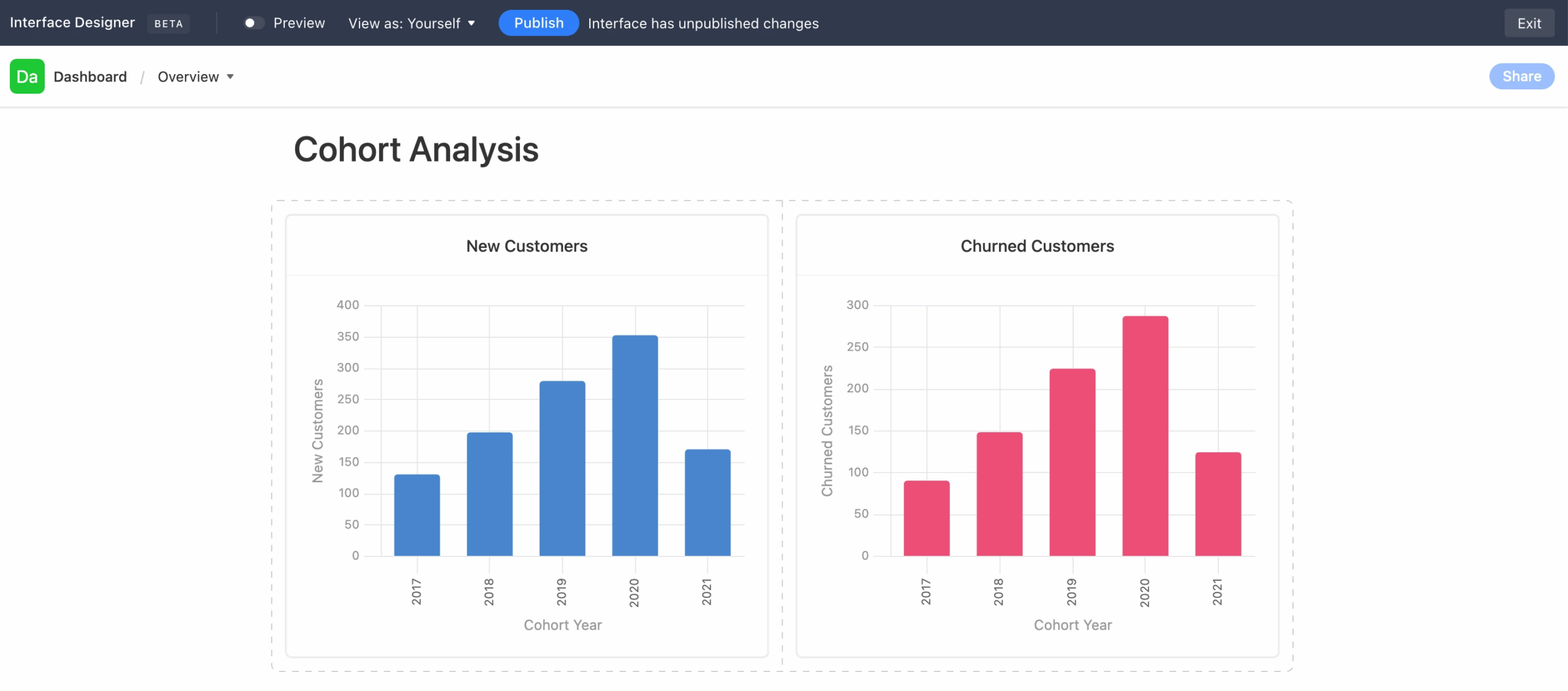 Request Multiple Y Axis Data Sources In Charts Airtable Community Request Multiple Y Axis Data Sources In Charts Airtable Community