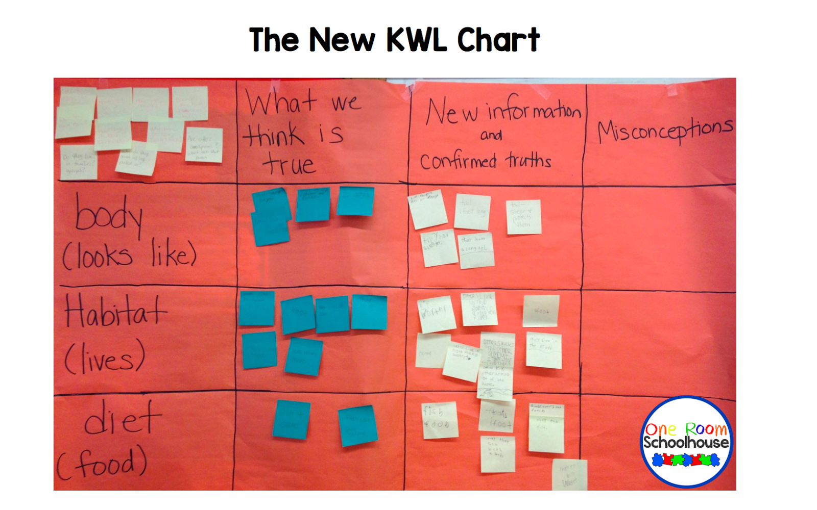 Research Writing The New KWL Chart One Room Schoolhouse Bloglovin 