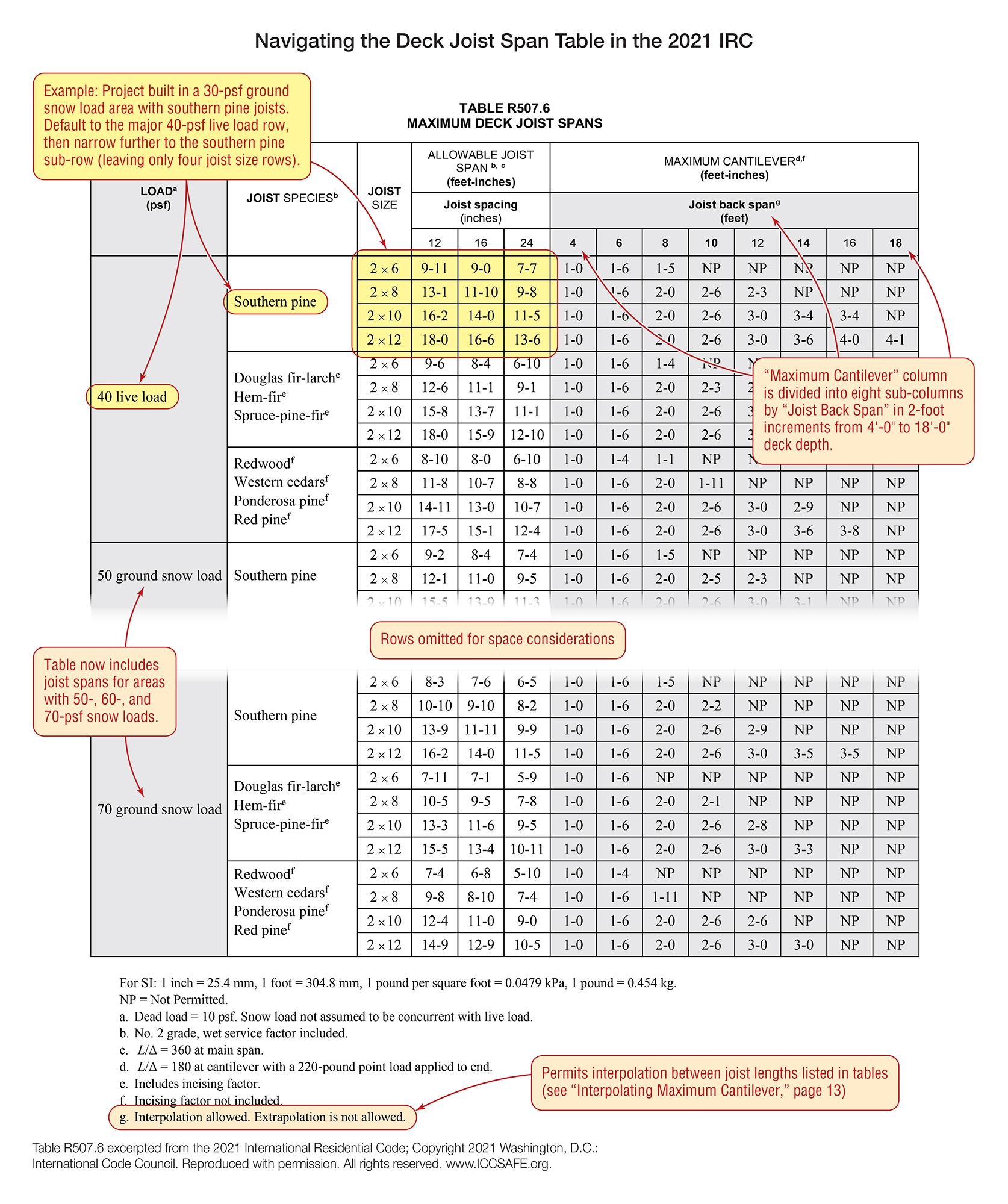 Right Sizing Deck Joists Marvel Builders Incorporated