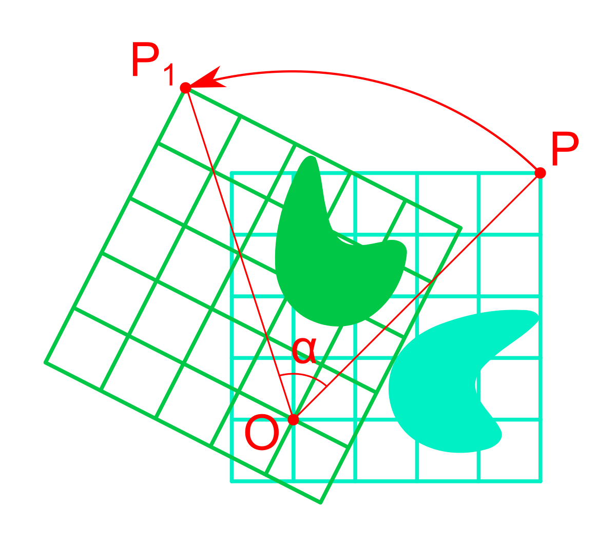 Rotation mathematics Wikipedia