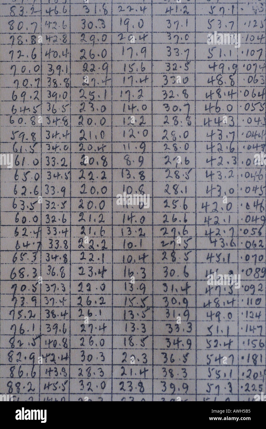 Rows Columns And Lines On An Old Graph Table Showing Record Of Temperature Minimum Maximums And Averages Dsc 7526 Stock Photo Alamy