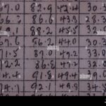 Rows Columns And Lines On An Old Graph Table Showing Record Of Temperature Minimum Maximums And Averages Dsc 7532 Stock Photo Alamy