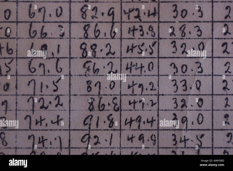 Rows Columns And Lines On An Old Graph Table Showing Record Of Temperature Minimum Maximums And Averages Dsc 7532 Stock Photo Alamy