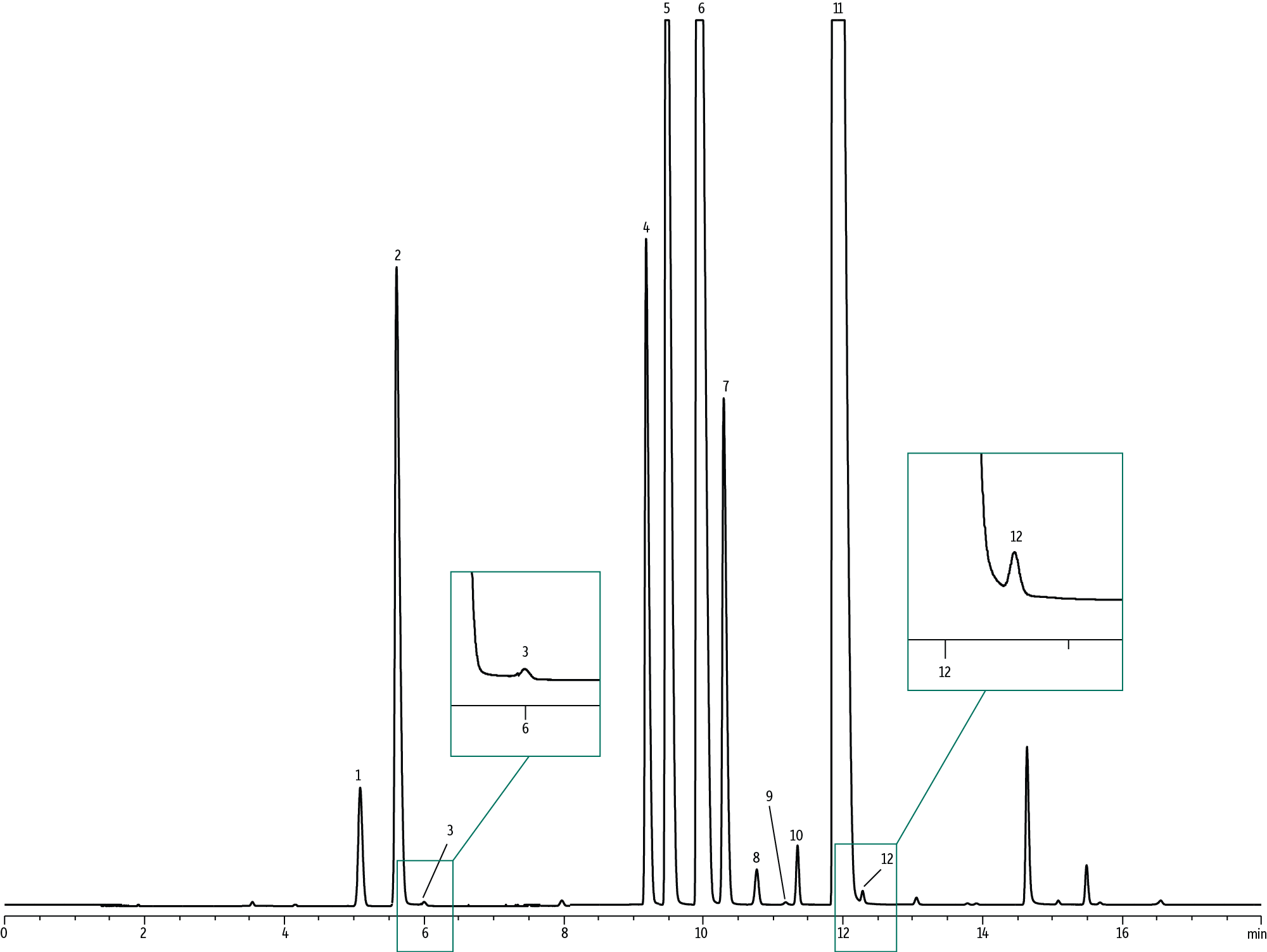 Rt Alumina BOND MAPD PLOT Column 50 M 0 32 Mm ID 5 m