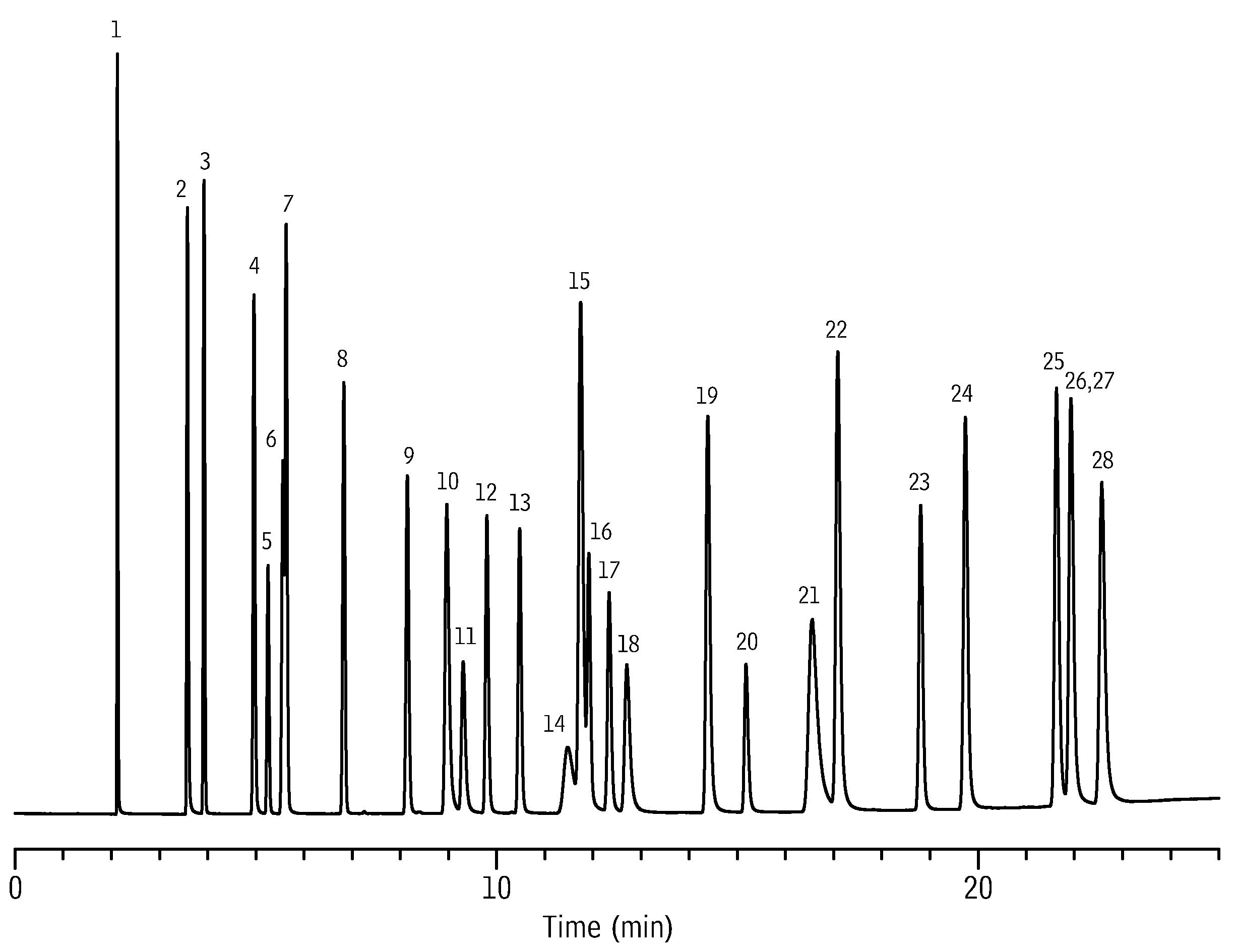 Rt Q BOND PLOT Column 15 M 0 32 Mm ID 10 m