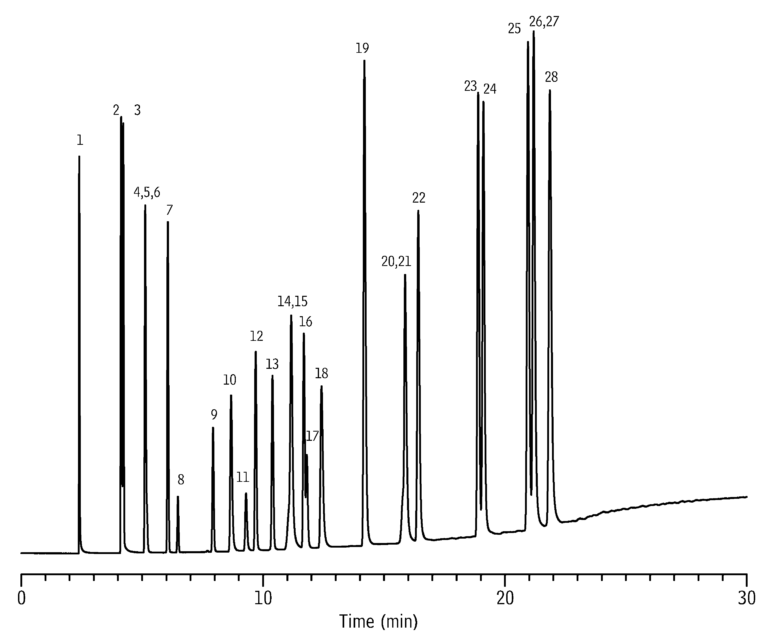 Rt QS BOND PLOT Column 30 M 0 53 Mm ID 20 m