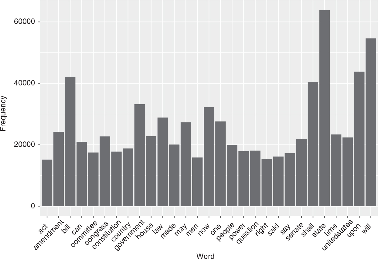 Webi Column Chart Greyed Out