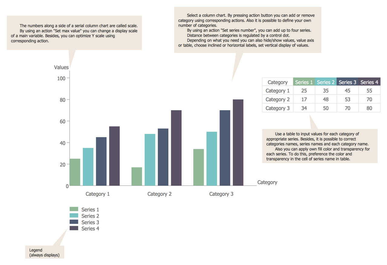 Column Chart Vs Bar Chart