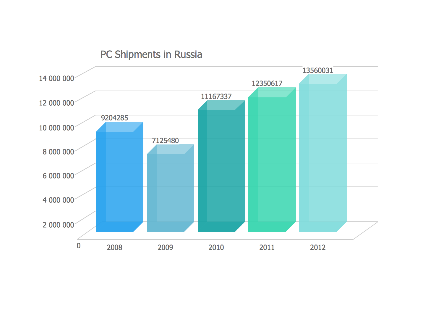 Sales Growth Bar Graphs Example Bar Diagrams For Problem Solving Create Business Management Bar Charts With Bar Graphs Solution Bar Graphs Column Graph For Business