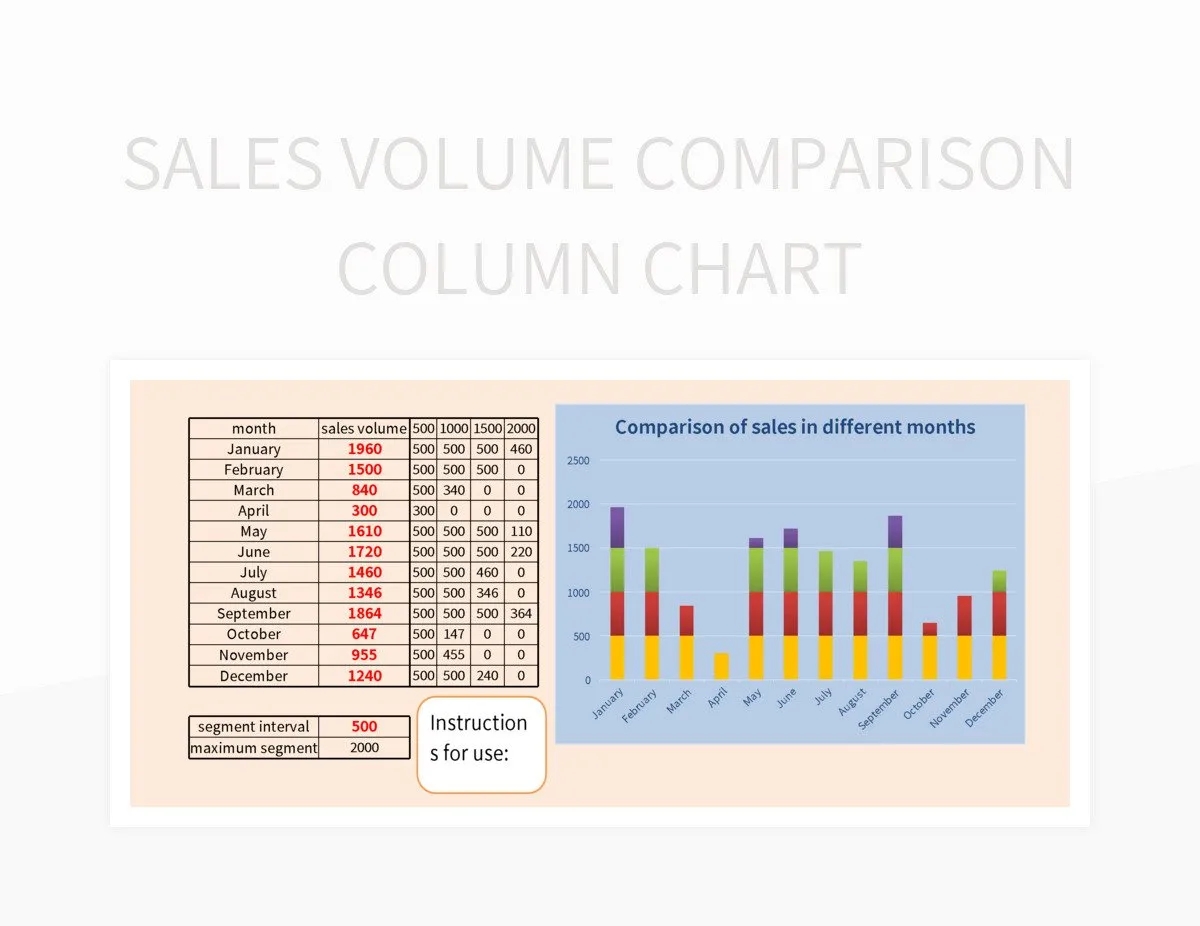 Sales Volume Comparison Column Chart Excel Template And Google Sheets File For Free Download Slidesdocs