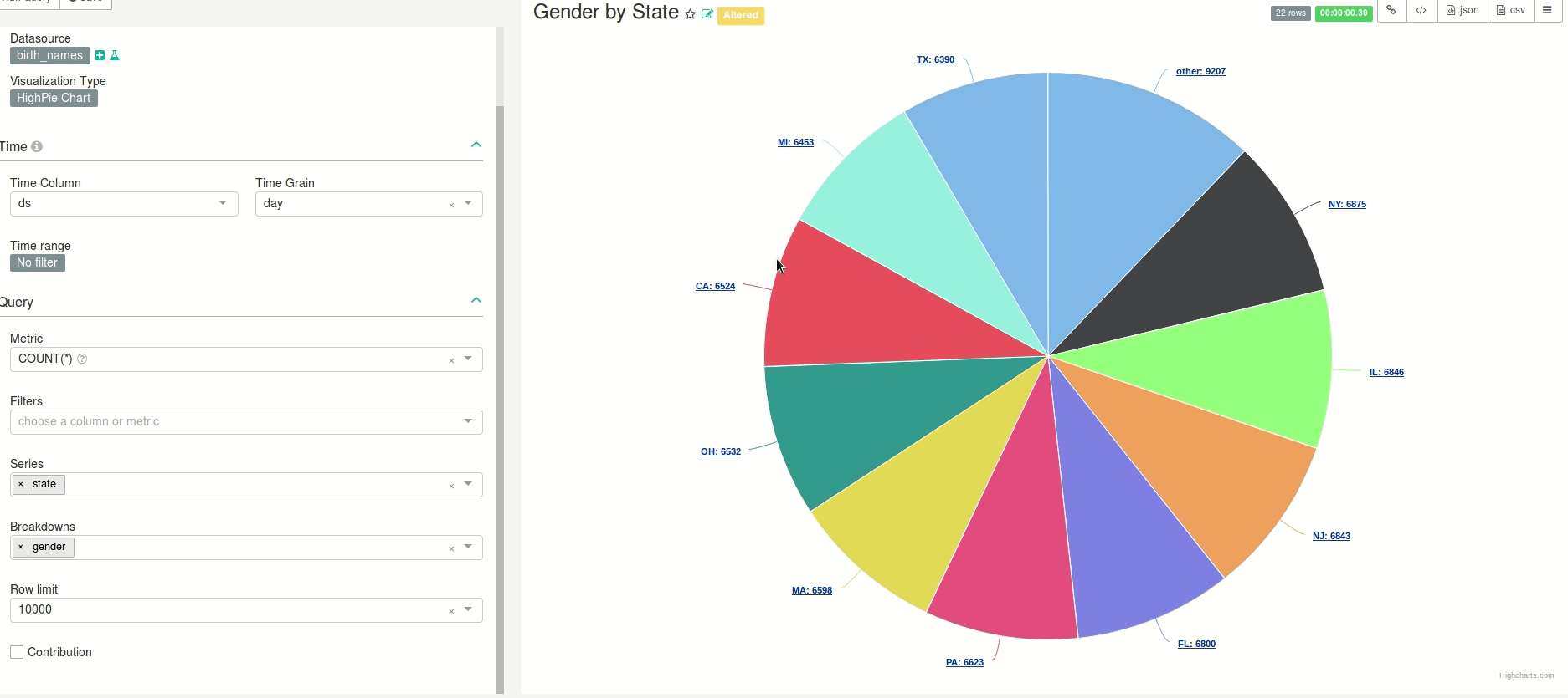 Sample Drilldown but Uses Highcharts Issue 6774 Apache 