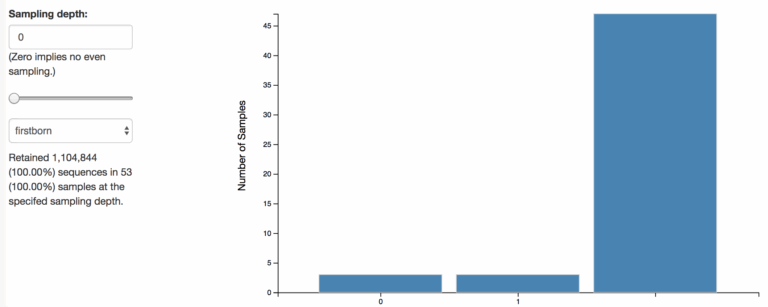 Sample Metadata FeatureTable Graphs Question On Unlabeled Column 