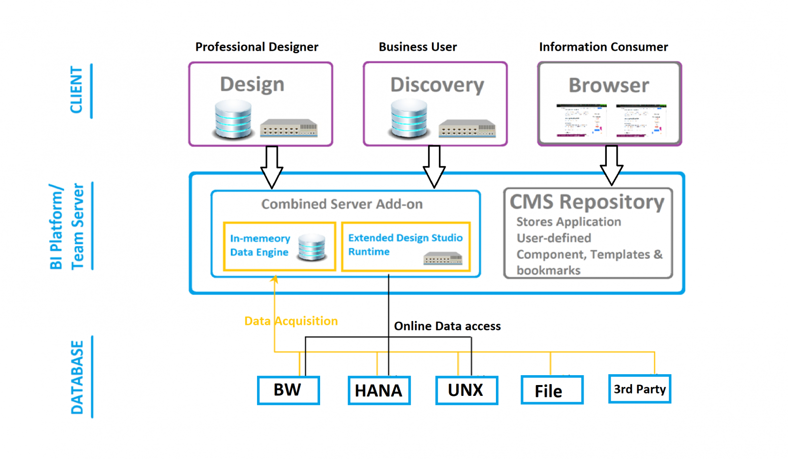 Lumira Column Chart Add Data Selection