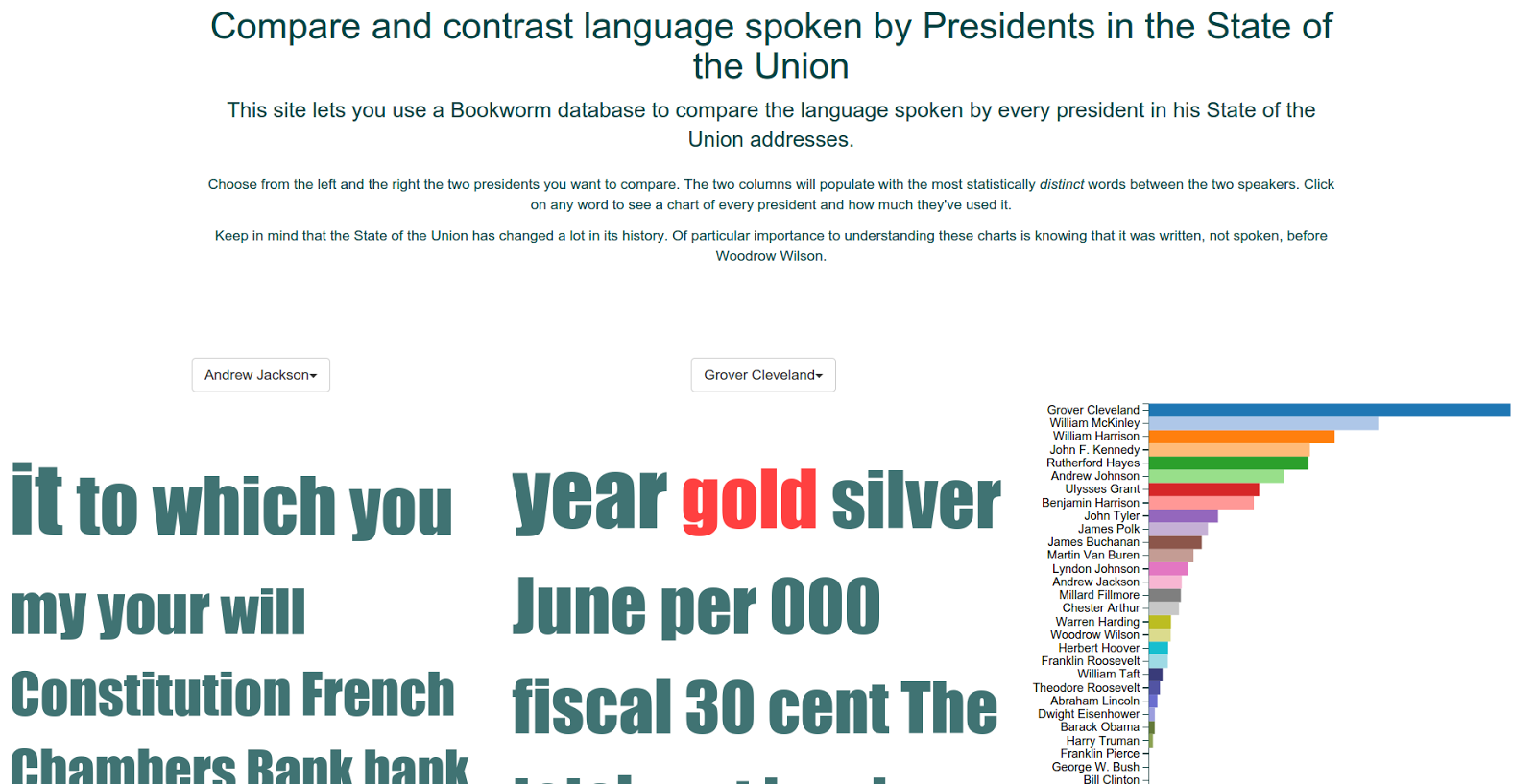 Sapping Attention State Of The Union and Corpus Comparison 