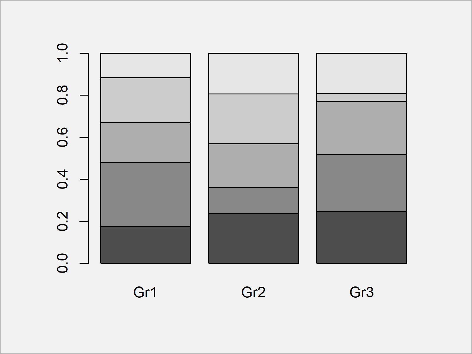 Scale Bars Of Stacked Barplot To A Sum Of 100 Percent In R 2 Examples 