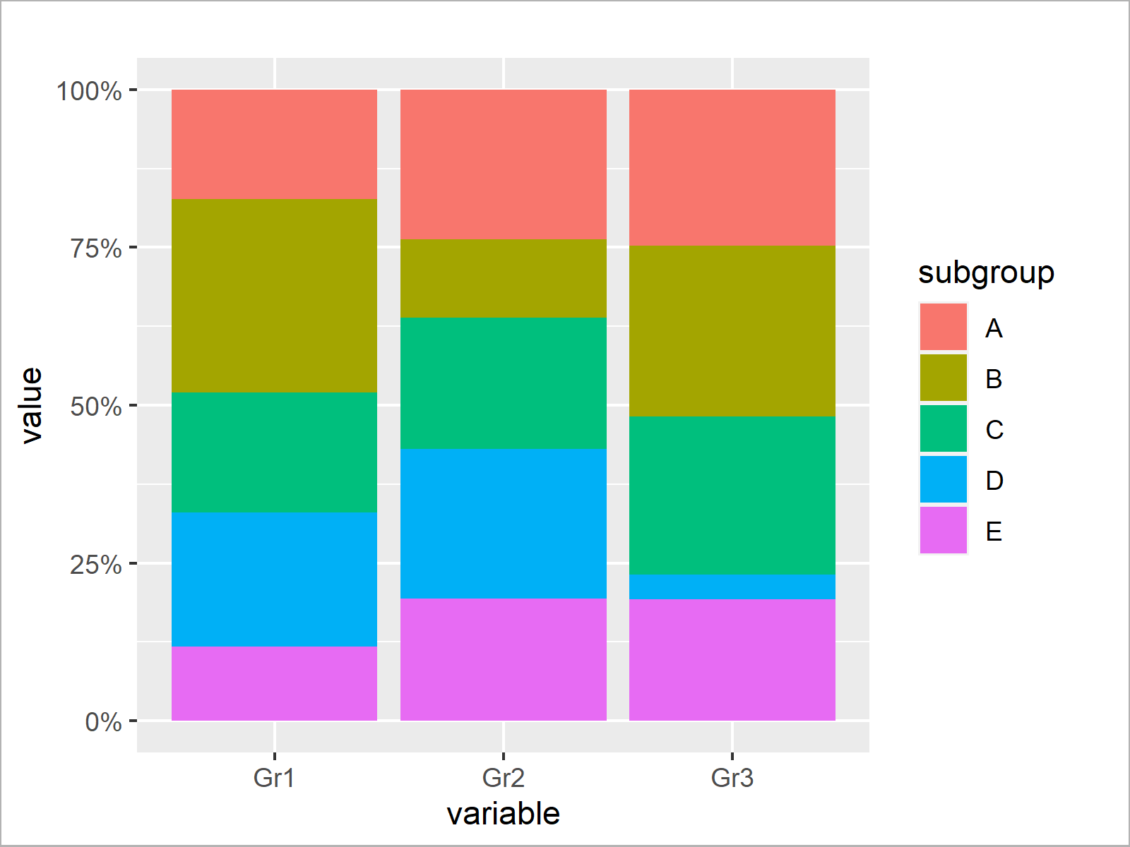 Stacked Column Bar Chart In R