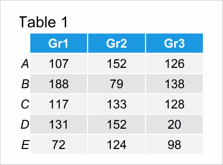 Scale Bars Of Stacked Barplot To A Sum Of 100 Percent In R 2 Examples 